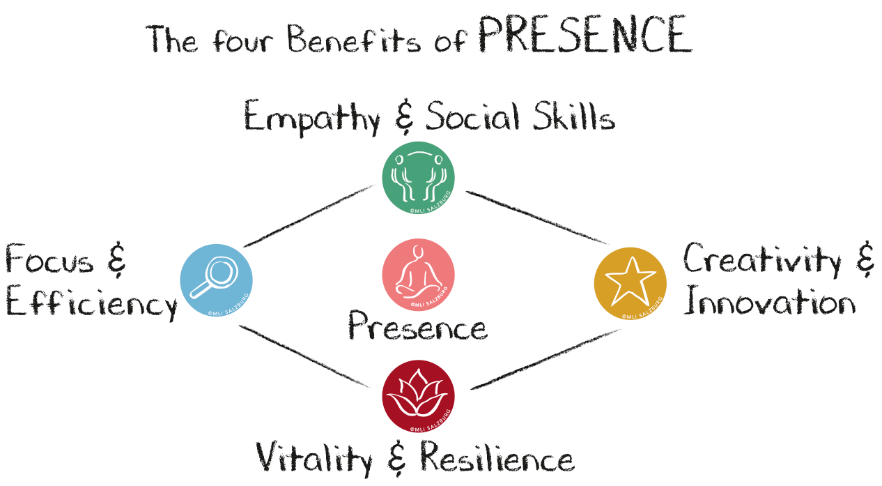 4_Benefits-of-Presence